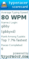 Scorecard for user gibbyxd