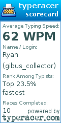 Scorecard for user gibus_collector
