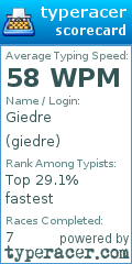 Scorecard for user giedre