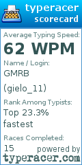 Scorecard for user gielo_11