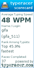 Scorecard for user gifa_511