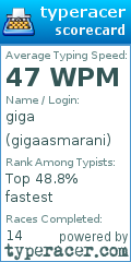 Scorecard for user gigaasmarani