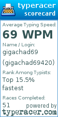 Scorecard for user gigachad69420
