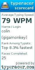 Scorecard for user gigamonkey