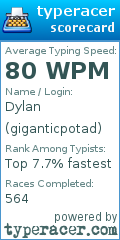 Scorecard for user giganticpotad