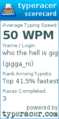 Scorecard for user gigga_ni