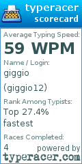 Scorecard for user giggio12
