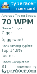 Scorecard for user giggswee