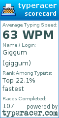 Scorecard for user giggum