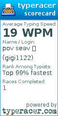 Scorecard for user gigi1122