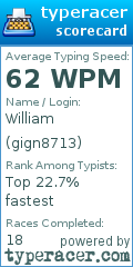 Scorecard for user gign8713