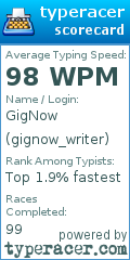 Scorecard for user gignow_writer
