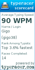 Scorecard for user gigo38