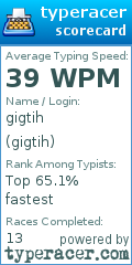Scorecard for user gigtih
