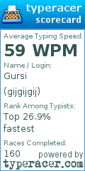 Scorecard for user gijgijgij