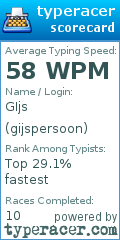 Scorecard for user gijspersoon