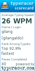 Scorecard for user gilangaldo