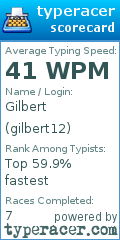 Scorecard for user gilbert12