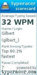 Scorecard for user gilbert_