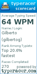 Scorecard for user gilbertog