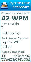 Scorecard for user gilbngarn