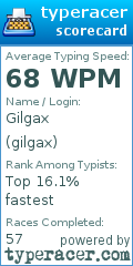 Scorecard for user gilgax