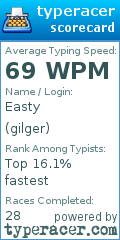 Scorecard for user gilger