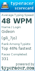 Scorecard for user gili_7jo