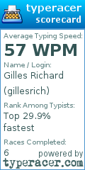Scorecard for user gillesrich