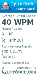 Scorecard for user gillianh20