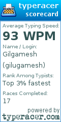 Scorecard for user gilugamesh