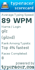 Scorecard for user gilzxd