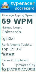 Scorecard for user gin0z