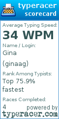 Scorecard for user ginaag