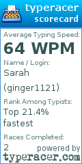 Scorecard for user ginger1121