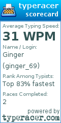 Scorecard for user ginger_69