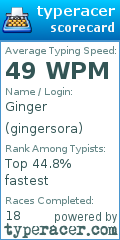 Scorecard for user gingersora