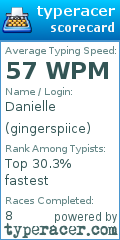 Scorecard for user gingerspiice