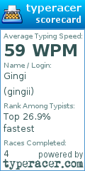 Scorecard for user gingii