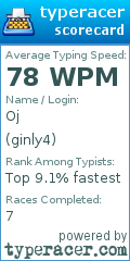 Scorecard for user ginly4
