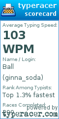 Scorecard for user ginna_soda