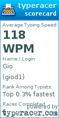 Scorecard for user giod1