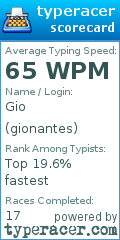 Scorecard for user gionantes