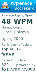 Scorecard for user giorgi2005