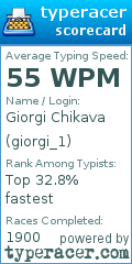 Scorecard for user giorgi_1