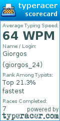 Scorecard for user giorgos_24