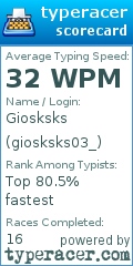 Scorecard for user giosksks03_