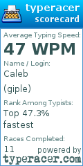 Scorecard for user giple
