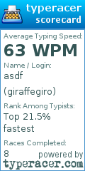 Scorecard for user giraffegiro