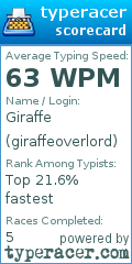 Scorecard for user giraffeoverlord
